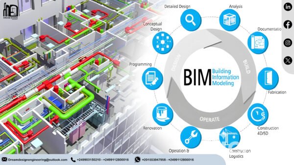 تقنيه نمذجه المباني BIM