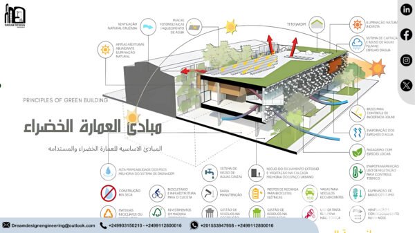 العماره المستدامه